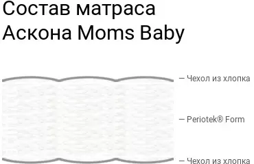 Детский матрас Askona Moms Love Baby 70x165- фото6