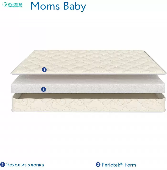 Детский матрас Askona Moms Love Baby 70x165- фото8