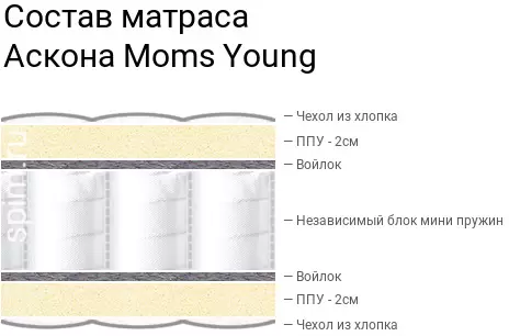 Детский матрас Askona Moms Love Young 80x160- фото6